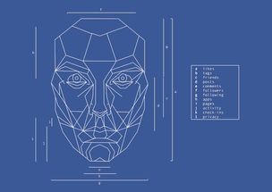 Facebook 推出基于照片的卡通頭像生成新技術，推動個性化數字形象服務
